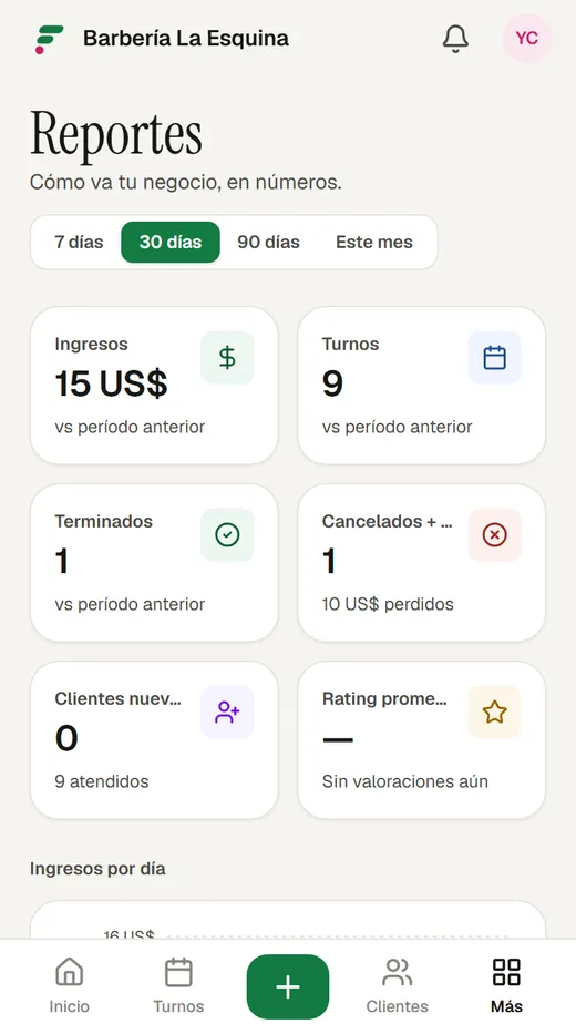 Reportes: ingresos, turnos y cancelaciones del período.